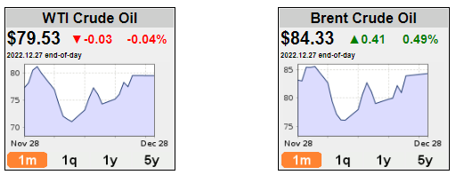 ظهور نشانه های رکود و تورم در بازارهای جهانی در پی ممنوعیت صادرات نفت روسیه به اروپا