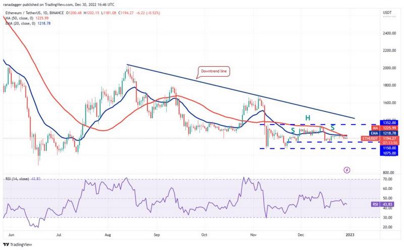 آیا قیمت اتریوم ۱۰۰ روز بعد از ادغام اتریوم کاهش مییابد؟