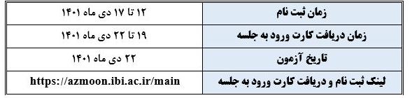 برگزاری آزمون گواهینامه حرفهای اصول بانکداری