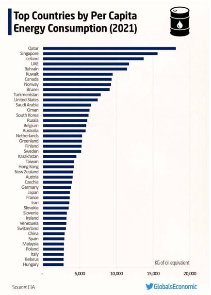 بازگشت به عصر یخبندان| کسری گاز کشور را نیمه تعطیل کرد
