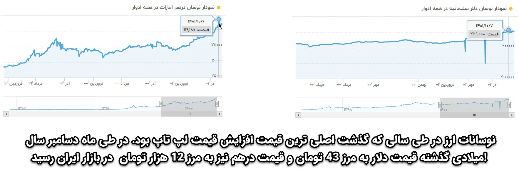 تحلیل قیمت لپ تاپ در سال گذشته میلادی