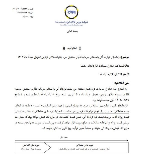 راهاندازی قرارداد آتی صندوق طلای لوتوس تحویل خرداد ۱۴۰۲