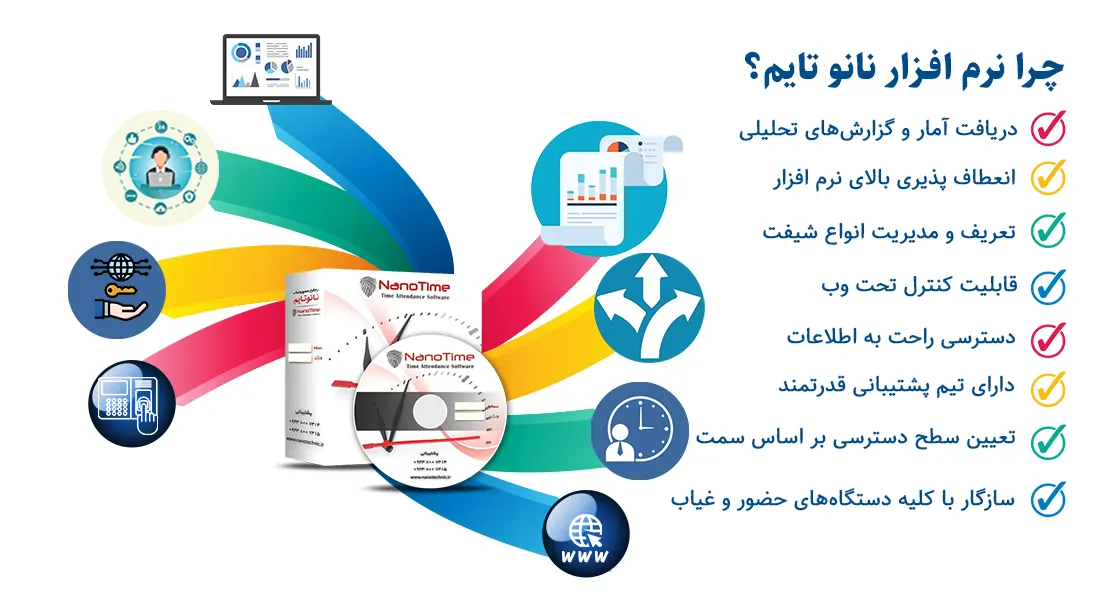 ۹ نکته کلیدی که در زمان خرید نرم افزار حضور و غیاب باید بدانیم