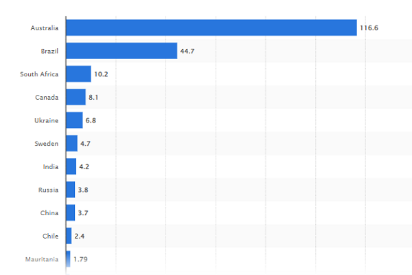 شیب تند افزایش قیمت آهن در بازارهای جهانی و احتمال جهش قیمت در داخل کشور