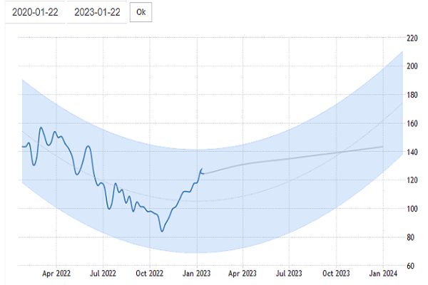 شیب تند افزایش قیمت آهن در بازارهای جهانی و احتمال جهش قیمت در داخل کشور