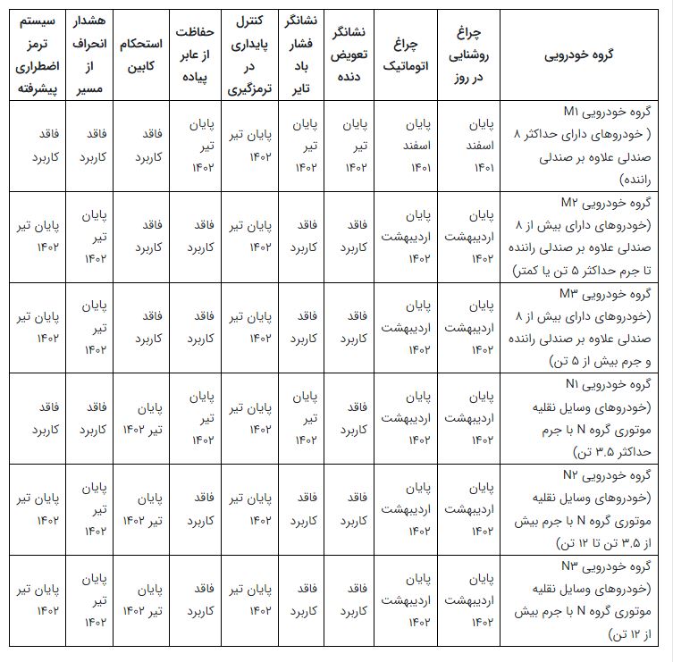 زمان بندی رفع تعلیق ۹ استاندارد و الزام وسایل نقلیه