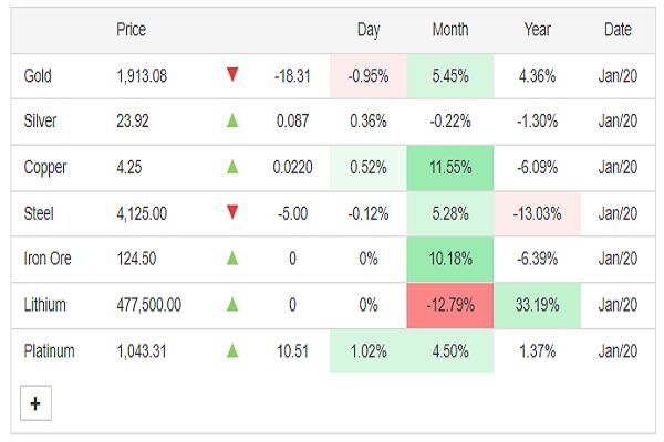 شیب تند افزایش قیمت آهن در بازارهای جهانی و احتمال جهش قیمت در داخل کشور