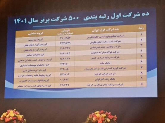 معرفی ۱۰ شرکت اول رتبه بندی ۵۰۰ شرکت برتر سال ۱۴۰۱