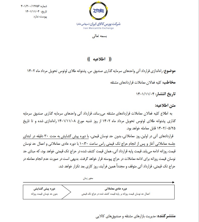 راهاندازی قرارداد آتی صندوق طلای لوتوس تحویل مرداد ۱۴۰۲