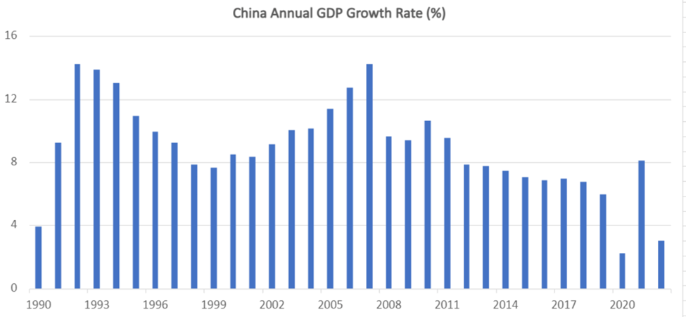 چگونگی تأثیر رشد اقتصادی چین بر اقتصاد ایران