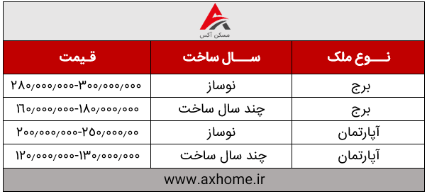 جدول قیمت در نیاوران