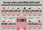 گزارش فائو از جایگاه ایران در تولید میوه‌ دنیا