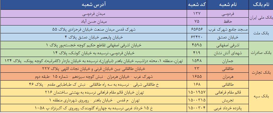 فعالیت شعب بانکی منتخب فروش ارز در روز ۲۱ بهمن ماه