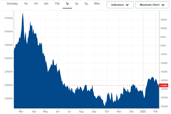ادامه روند نزولی قیمت آلومینیوم در بازارهای جهانی| آیا آلومینیوم به سرنوشت نفت دچار خواهد شد؟