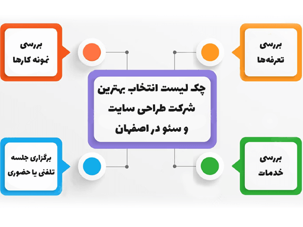 طراحی سایت و سئو در اصفهان را به چه کسی بسپاریم؟