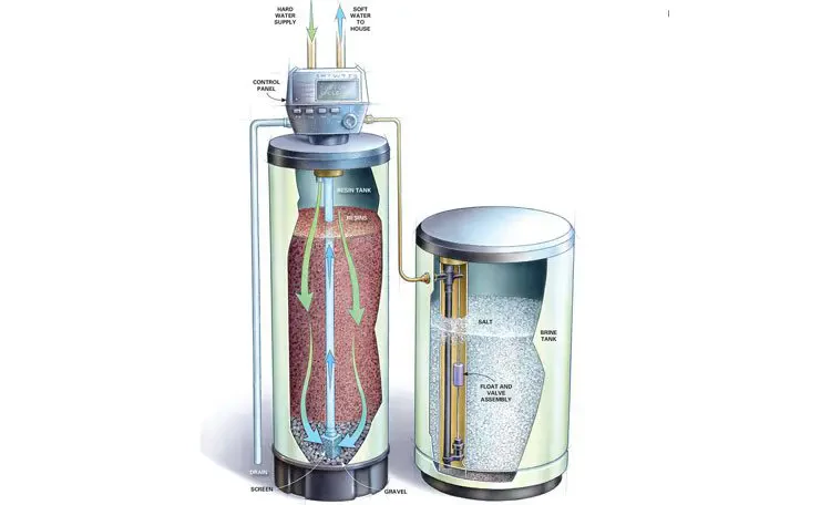 طرز کار سختی گیر بویلر آب گرم