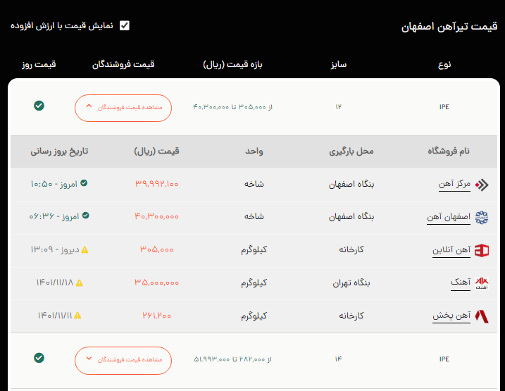 تیرآهن چیست و کاربردهای آن در ساختمان سازی