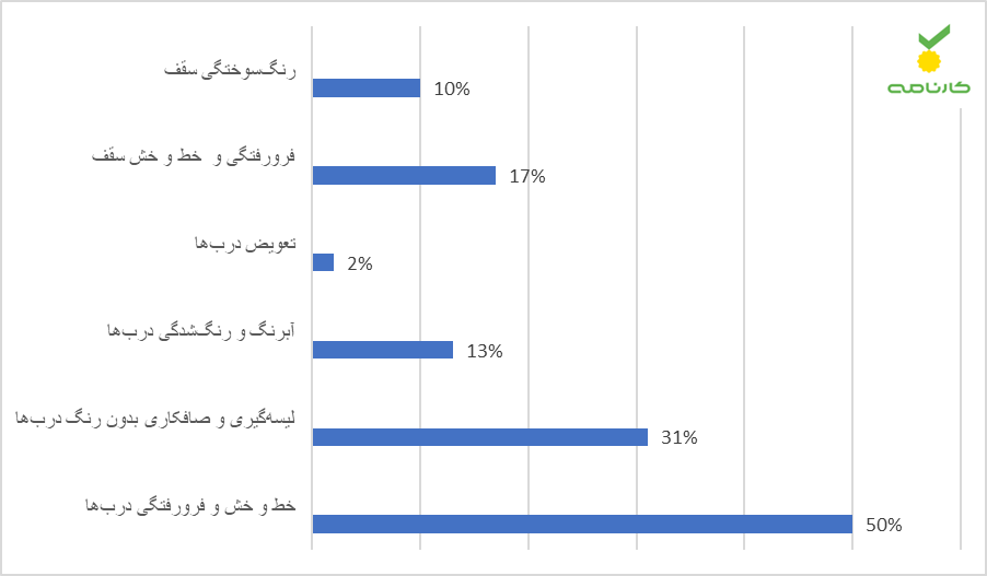 ۵۰۰۰ تارا در بورس کالا عرضه میشود! / کارشناسان خودروی کارنامه درباره کیفیت این ماشین چه میگویند؟