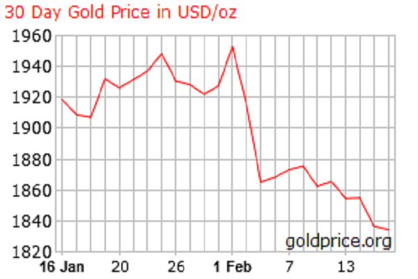 چشم انداز فاندامنتال منفی بازار طلا | آیا قیمت در مسیر ریزش بیشتر قرار دارد؟