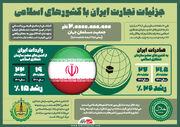 جزئیات تجارت ایران با کشورهای اسلامی