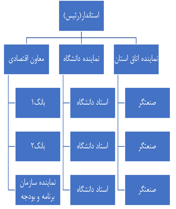 مراکز تعالی منطقهای با مدیریت استانداران تشکیل شود