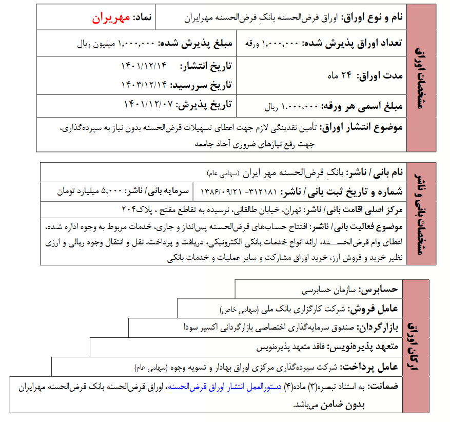 اولین اوراق قرضالحسنه بازار سرمایه منتشر میشود