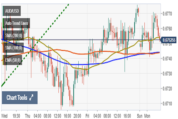 کاهش نرخ جفت ارز دلار استرالیا به دلار آمریکا در پی انتشار آمار اقتصادی چین