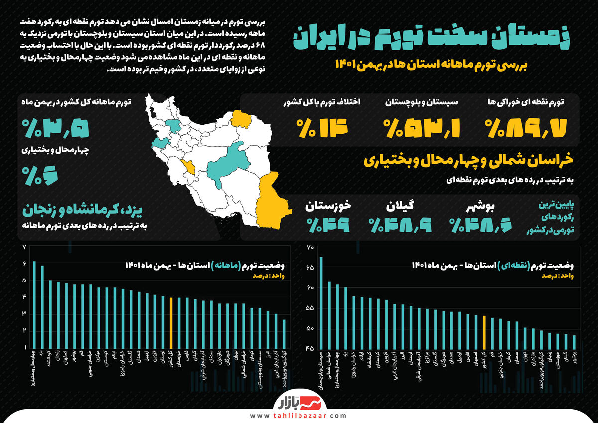 زمستان سخت تورم در ایران
