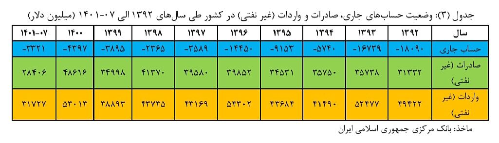 سرمایه های بخش خصوصی داروی تورم مزمن