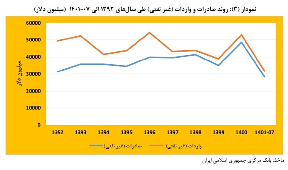 سرمایه های بخش خصوصی داروی تورم مزمن