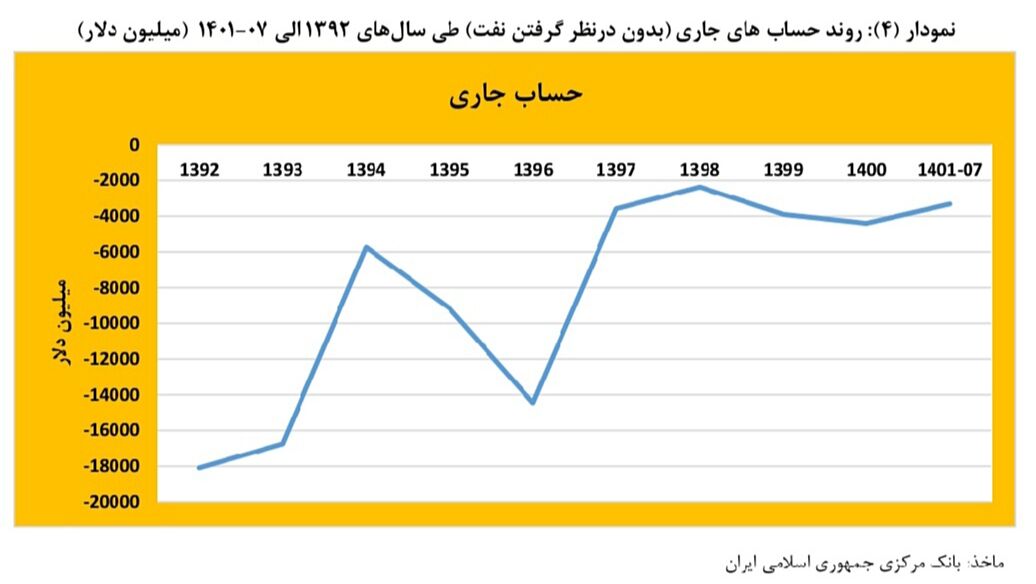 سرمایه های بخش خصوصی داروی تورم مزمن