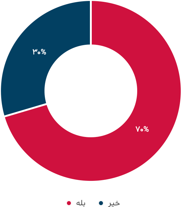 حال و روز بازار سئو در سال 1401