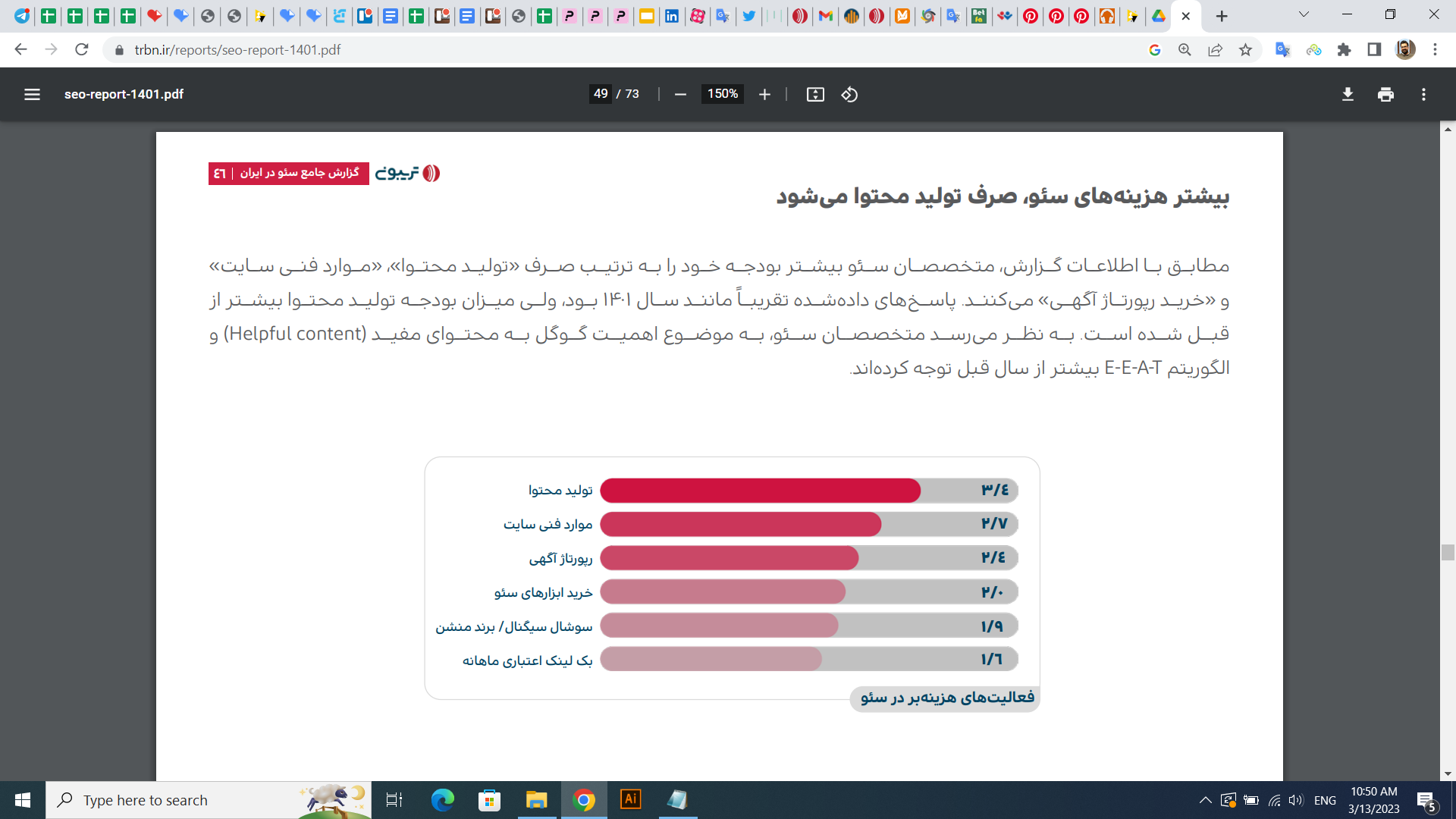 حال و روز بازار سئو در سال 1401