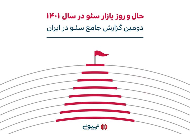 حال و روز بازار سئو در سال ۱۴۰۱ حال و روز بازار سئو در سال ۱۴۰۱