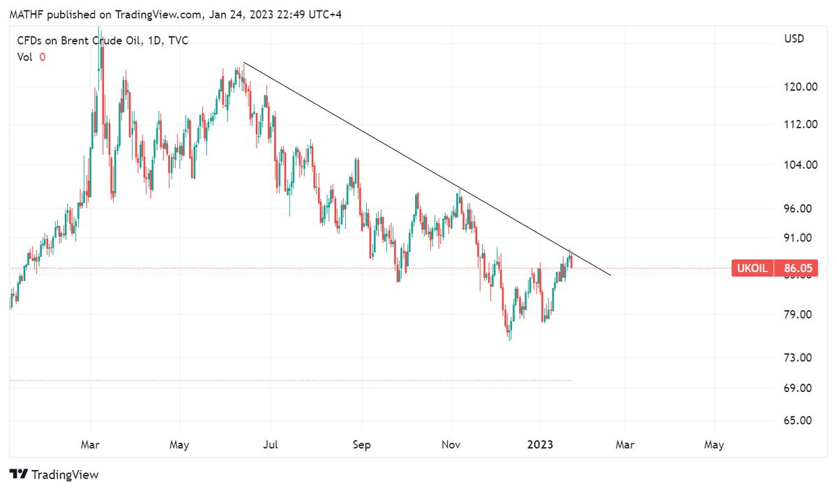 نفت امروز ۷۸  دلار آخر سال ۱۰۰ دلار! | همه نشانه های بازار نفت درباره کاهش عرضه