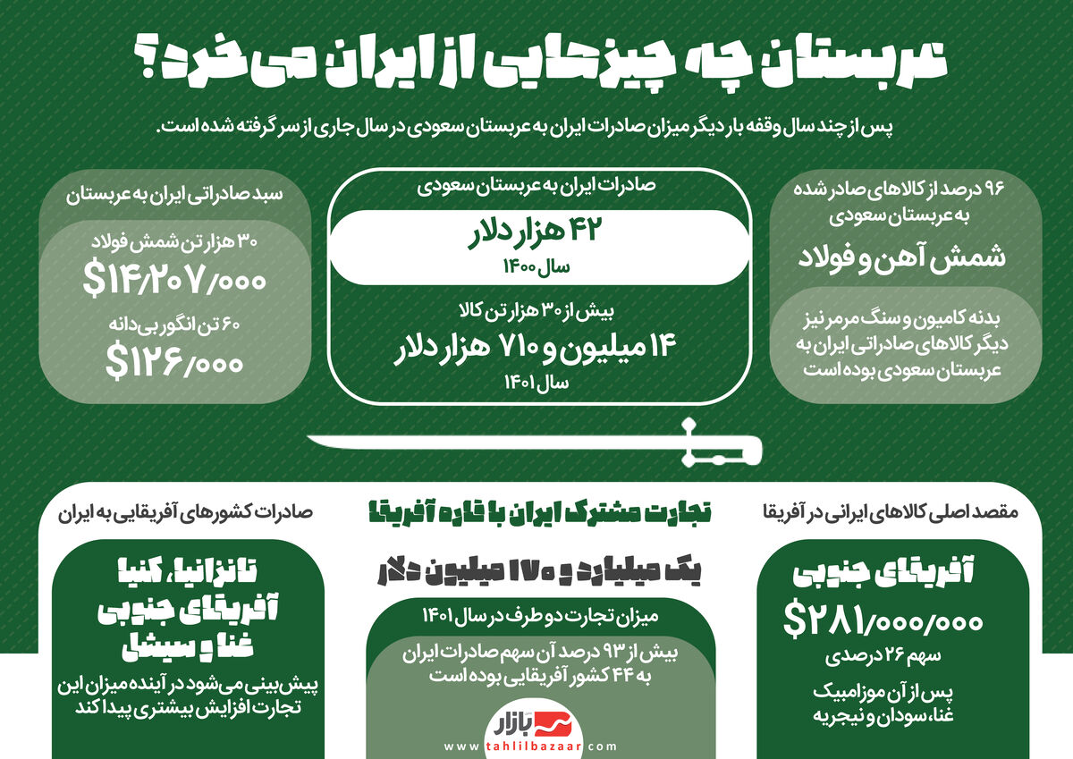 عربستان چه چیزهایی از ایران میخرد؟