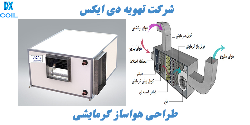 هواساز گرمایشی