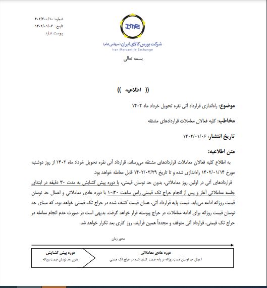 راه اندازی قرارداد آتی نقره تحویل خرداد ماه ۱۴۰۲
