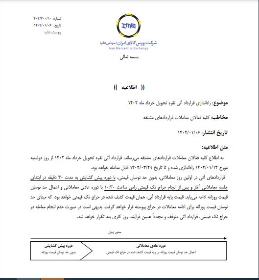 راه اندازی قرارداد آتی نقره تحویل خرداد ماه ۱۴۰۲