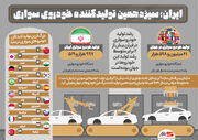 ایران؛ سیزدهمین تولیدکننده خودروی سواری