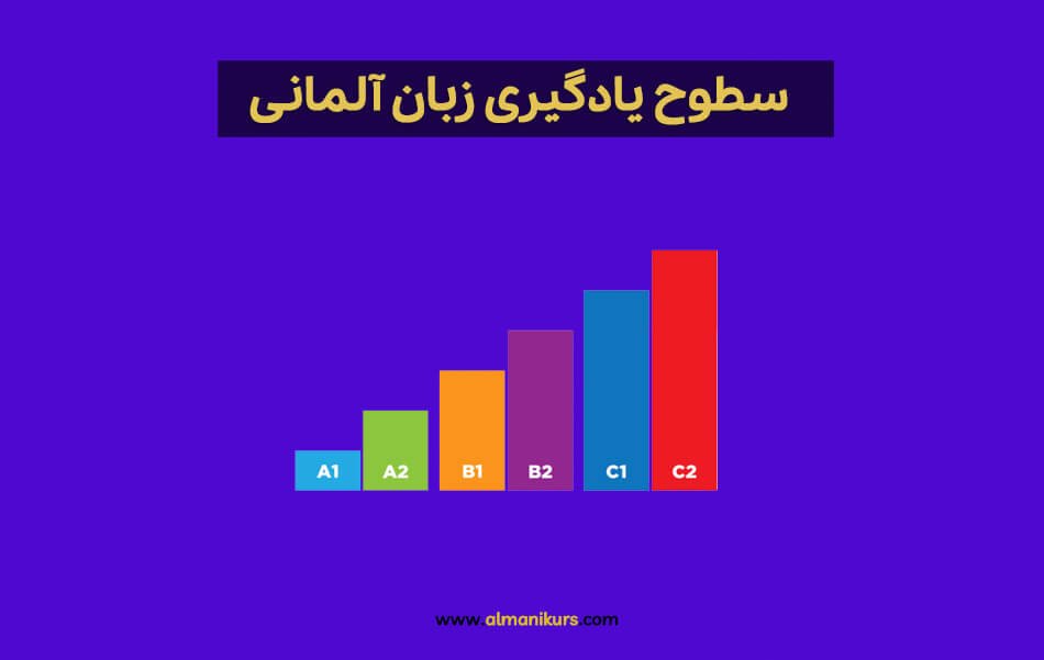 سطوح زبان آلمانی