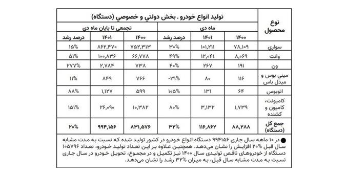 واردات خودروهای مستعمل، صنعت خودروی کشور را با مشکلات جدیدی مواجه میکند