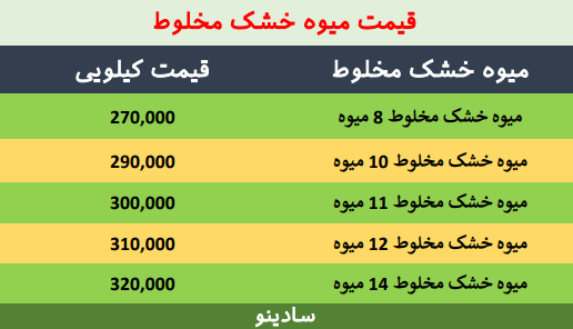 قیمت میوه خشک مخلوط