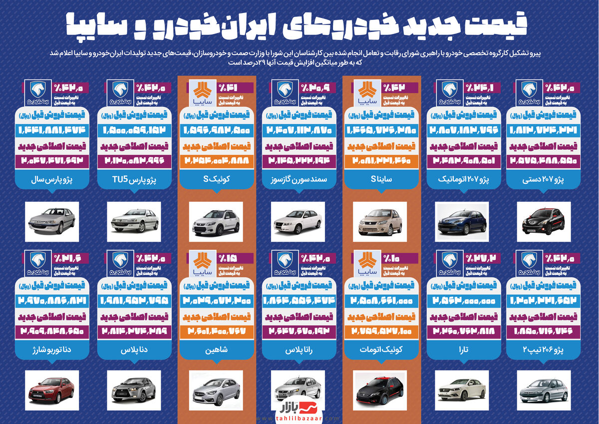 قیمت جدید خودروهای  ایران‌خودرو و سایپا