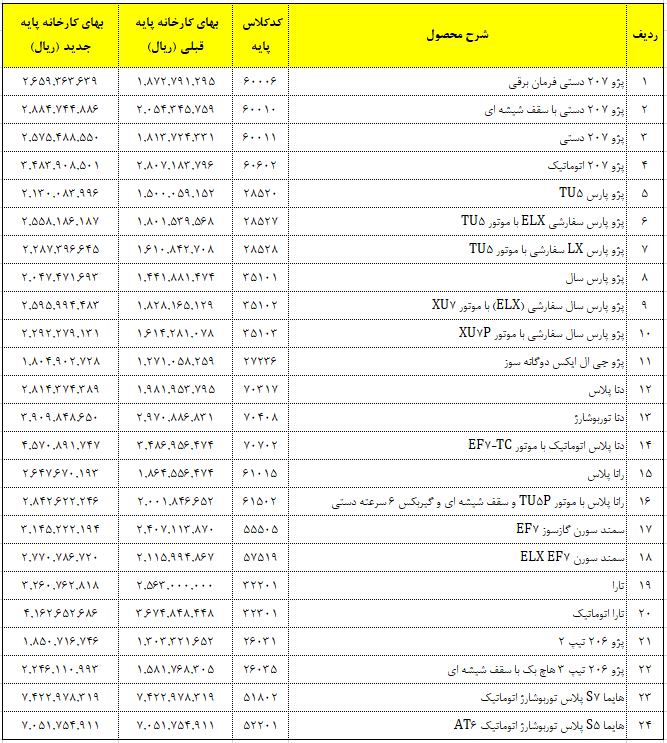 جدول قیمت محصولات ایران‌ خودرو منتشر شد