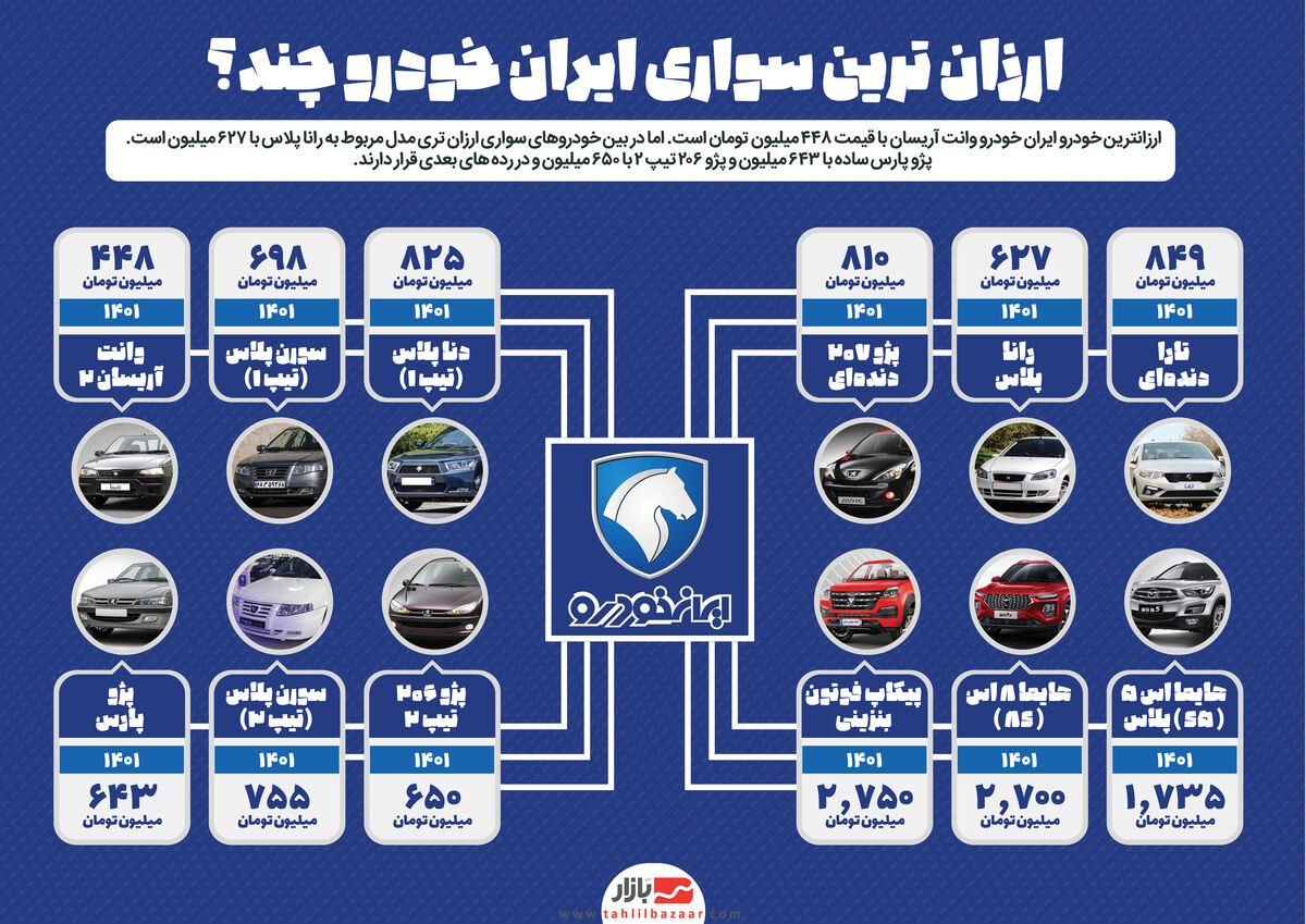 ارزان ترین سواری ایران خودرو چند؟