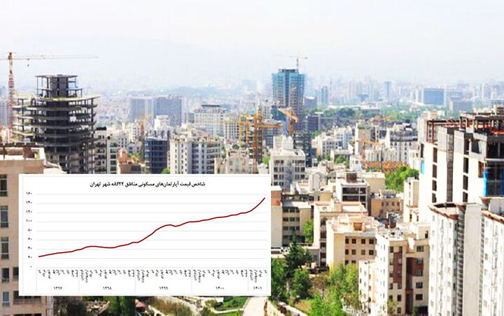 میزان افزایش قیمت مسکن در سال ۱۴۰۲