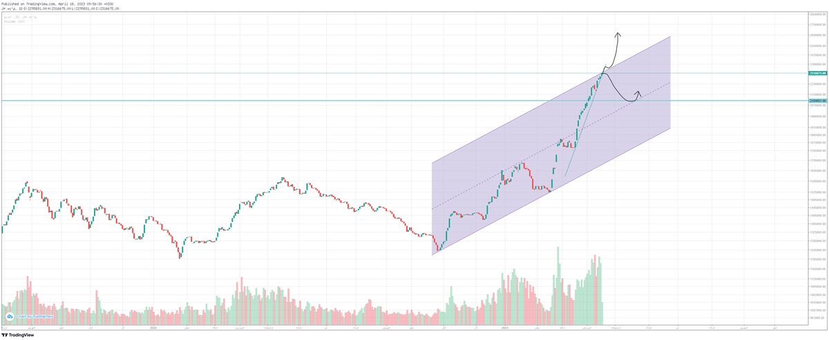 سناریوهای پیش روی شاخص کل بورس