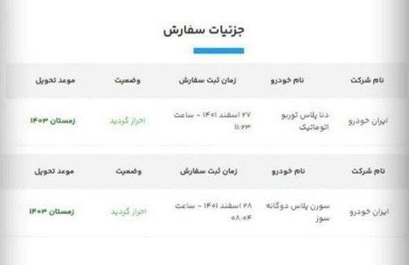 ۱۴۰۳، زمان تحویل محصولات پُر تقاضای ایرانخودرو