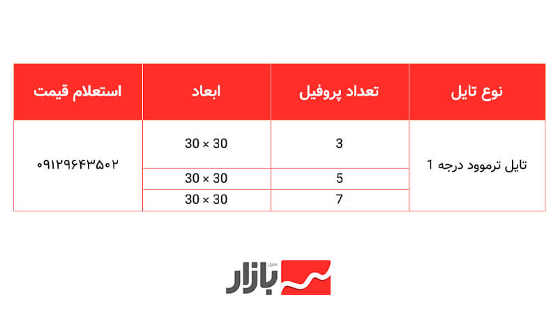 قیمت کفپوش ترمووود